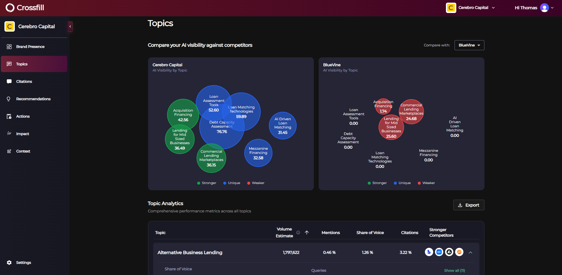 Crossfill topics insights overview